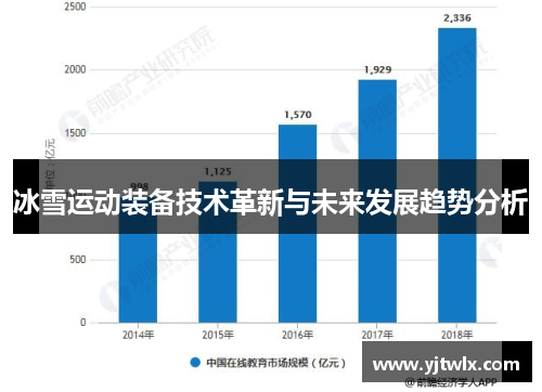 冰雪运动装备技术革新与未来发展趋势分析