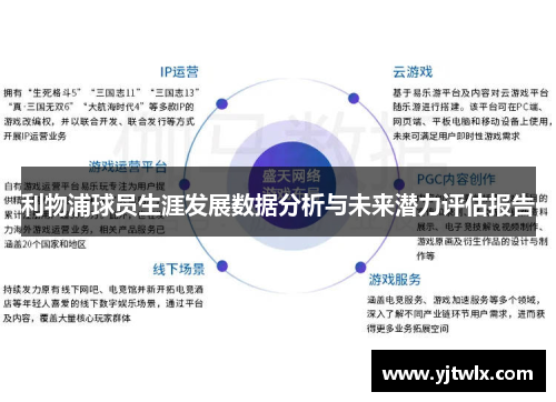 利物浦球员生涯发展数据分析与未来潜力评估报告