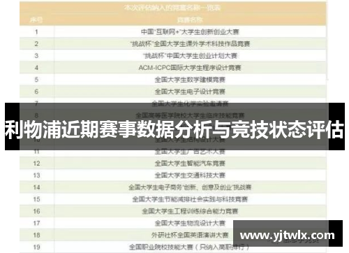 利物浦近期赛事数据分析与竞技状态评估