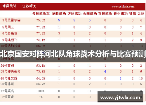 北京国安对阵河北队角球战术分析与比赛预测
